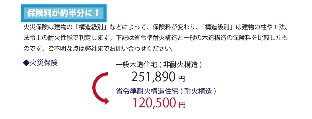 火災保険例