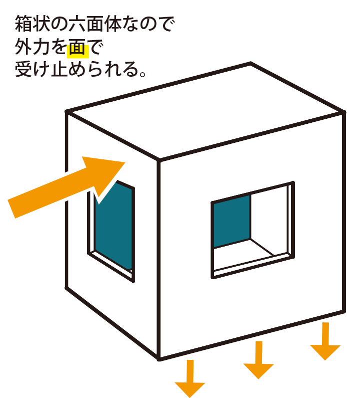 2×4工法の仕組み