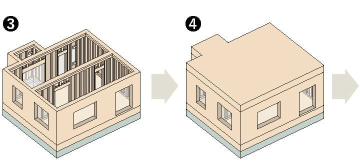 2×4工法の建て方のイメージ③④