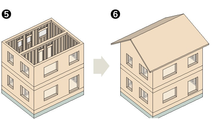 2×4工法の建て方のイメージ⑤⑥