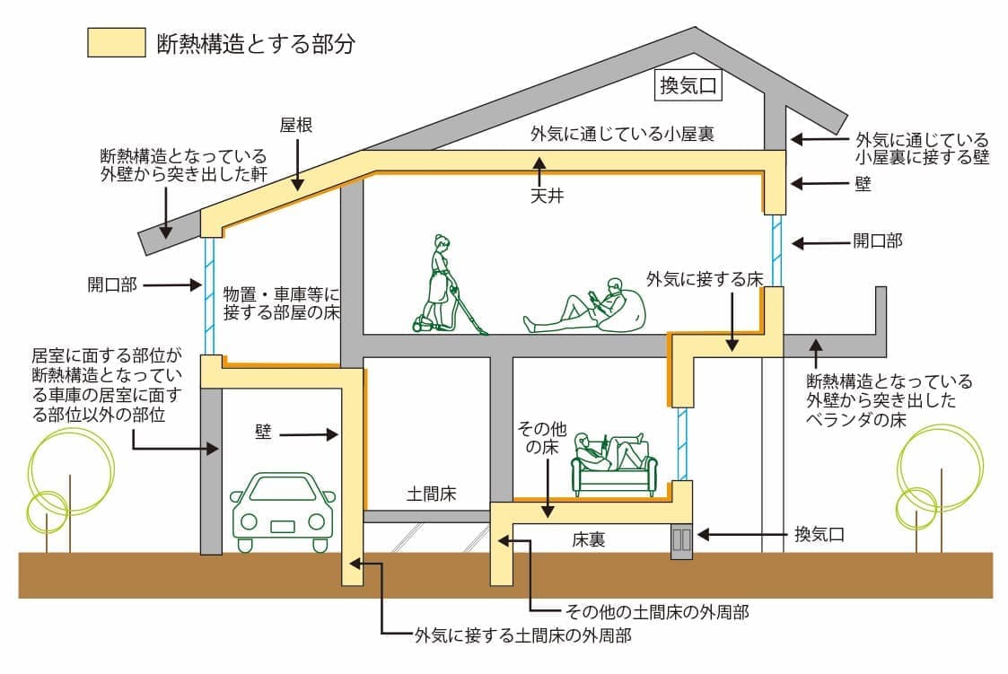 省エネ性イメージ